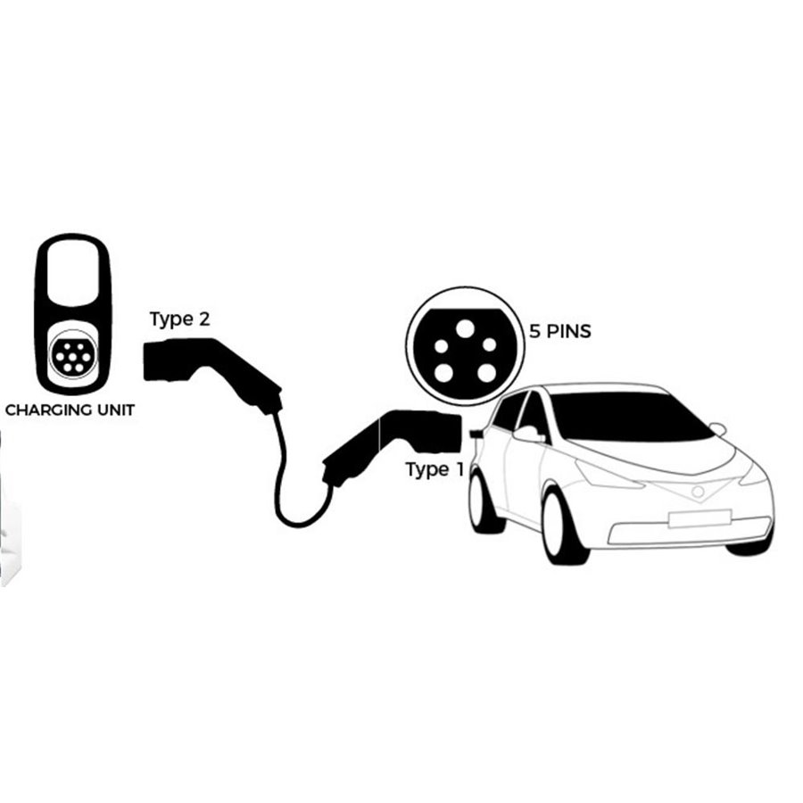 Cavo ricarica auto elettriche tipo 1/tipo 2 32A 7.2KW