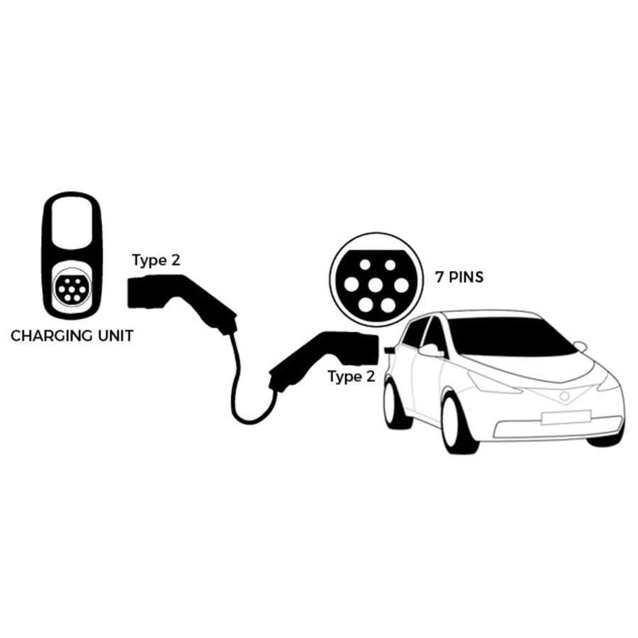 Cavo ricarica auto elettriche tipo 2 32A 7.2KW