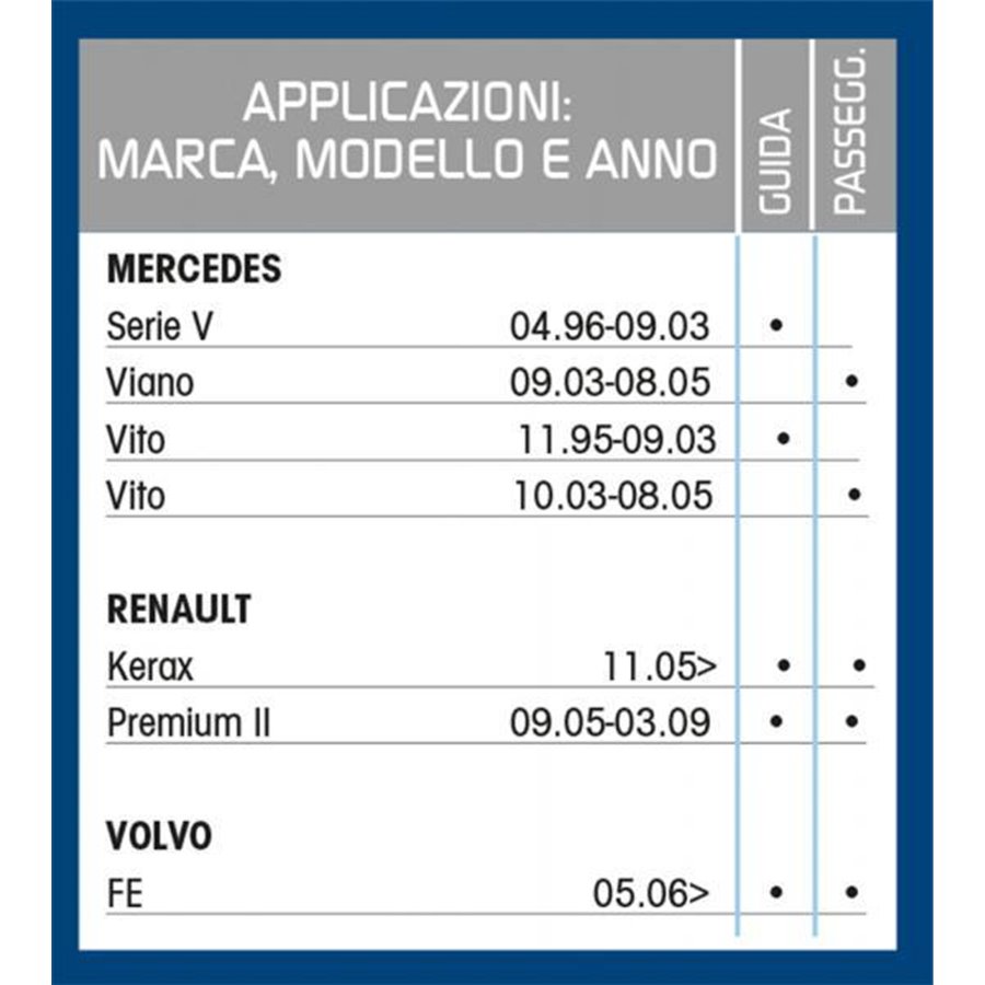 Spazzola tergicristallo camion Tergitruck 65 cm con spruzzatore