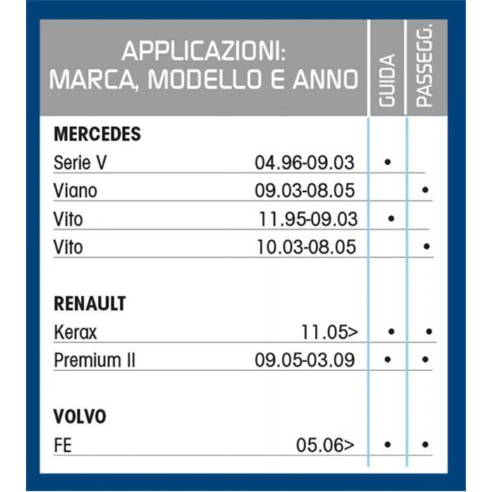 Spazzola tergicristallo camion Tergitruck 65 cm con spruzzatore