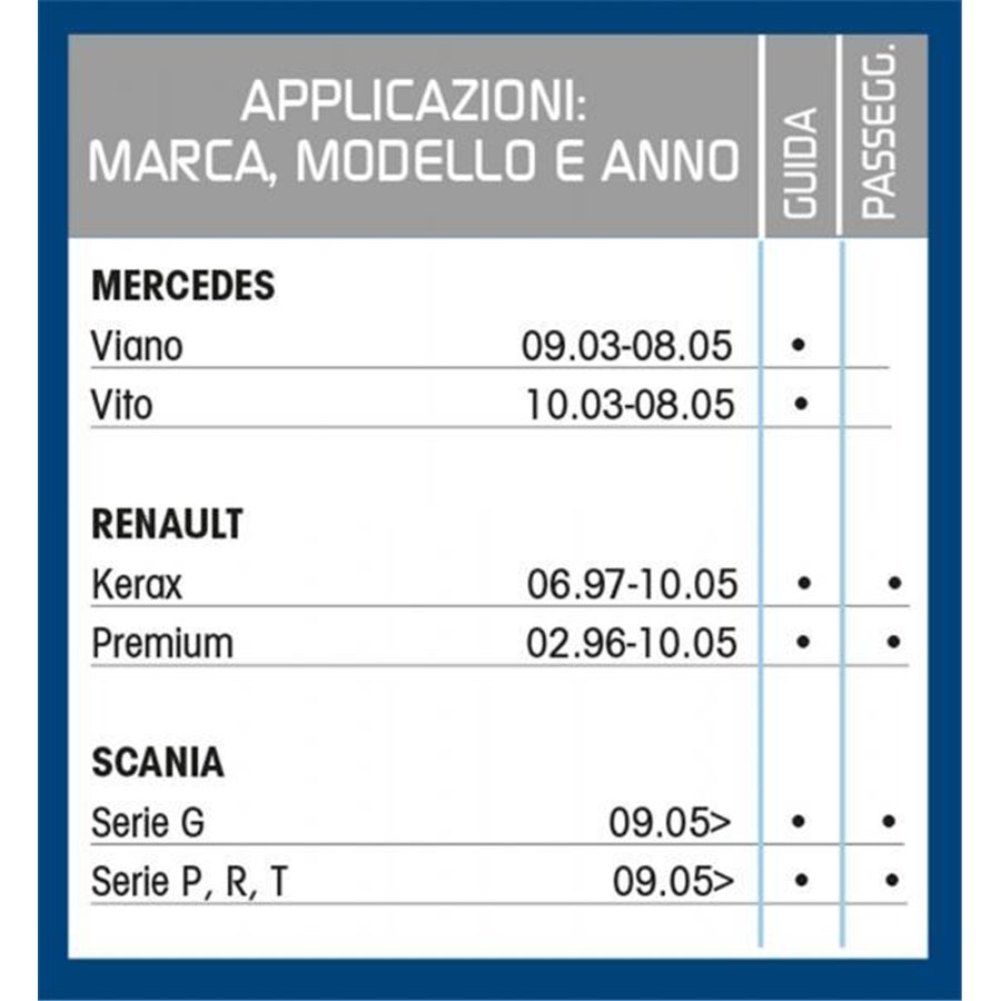 Spazzola tergicristallo camion Tergitruck 70 cm con spruzzatore