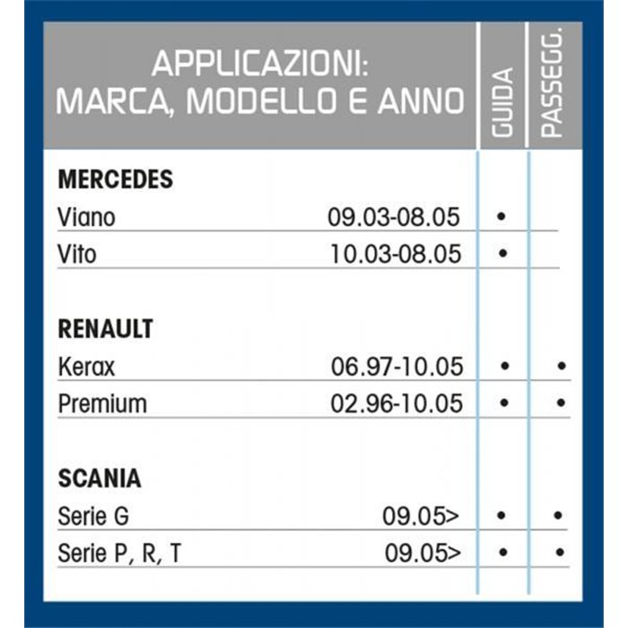 Spazzola tergicristallo camion Tergitruck 70 cm con spruzzatore